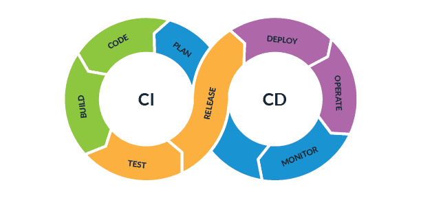 DevOps Engineer